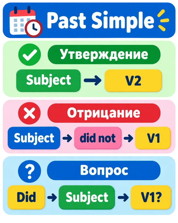 Обложка промпта «Создай учебный постер по правилам грамматики»
